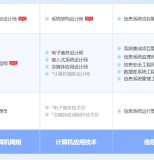 广安软考系统规划与管理师认证培训课程